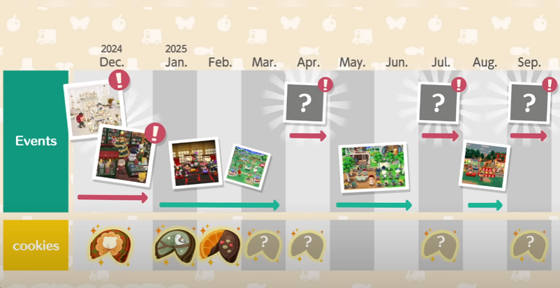 Animal Crossing Pocket Camp Complete New Events & Items